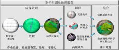 /qiyezhuanlan-zhuantibaodao/qiyezl/2998.html